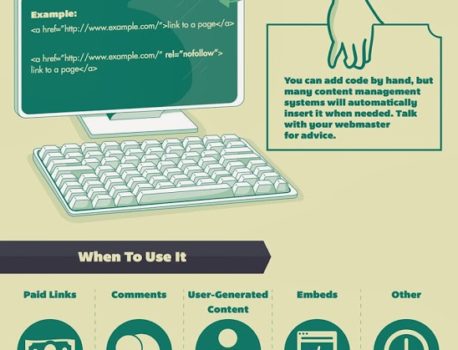 Infografika o „Nofollow“ odkazech, kdy a jak je používat