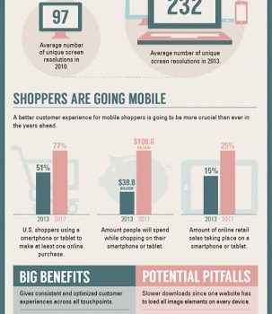 Proč je důležitý responzivní design