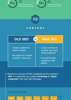 Staré SEO vs. Nové SEO